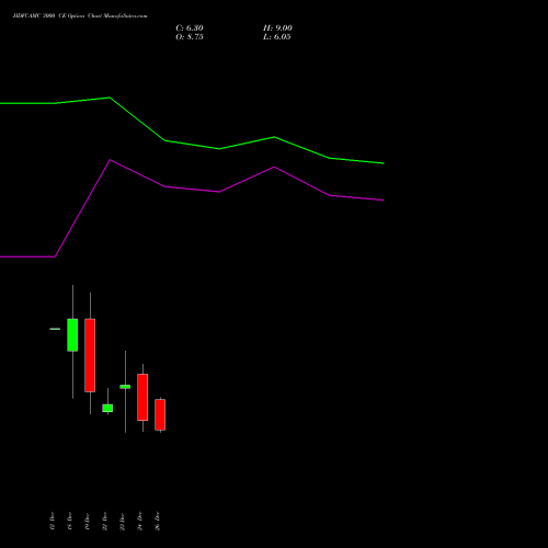 HDFCAMC 3000 CE (CALL) 27 January 2026 options price chart analysis Hdfc Amc Limited 