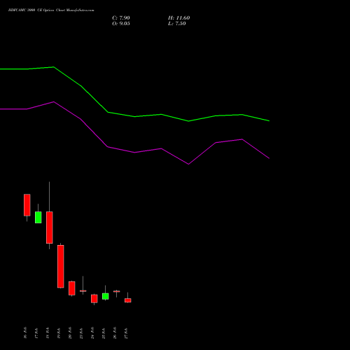 HDFCAMC 3000 CE (CALL) 30 March 2026 options price chart analysis Hdfc Amc Limited 