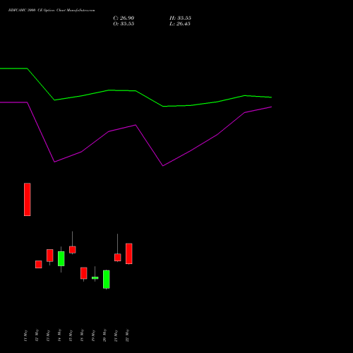 HDFCAMC 3000 CE (CALL) 30 June 2026 options price chart analysis Hdfc Amc Limited 