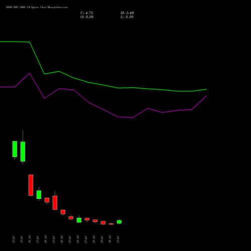 HDFCAMC 3000 CE (CALL) 25 August 2026 options price chart analysis Hdfc Amc Limited 