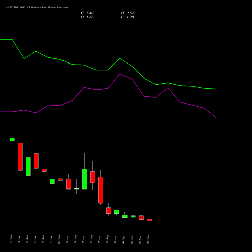 HDFCAMC 3000 CE (CALL) 29 September 2026 options price chart analysis Hdfc Amc Limited 