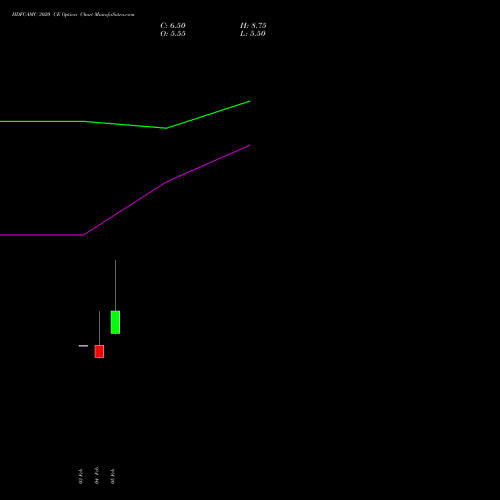 HDFCAMC 3020 CE (CALL) 24 February 2026 options price chart analysis Hdfc Amc Limited 