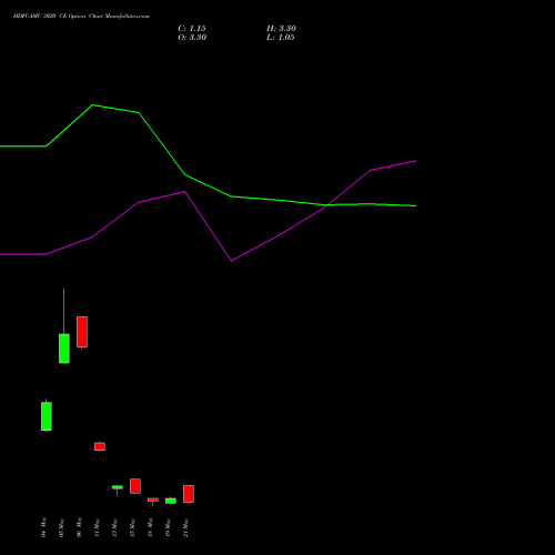 HDFCAMC 3020 CE (CALL) 26 May 2026 options price chart analysis Hdfc Amc Limited 
