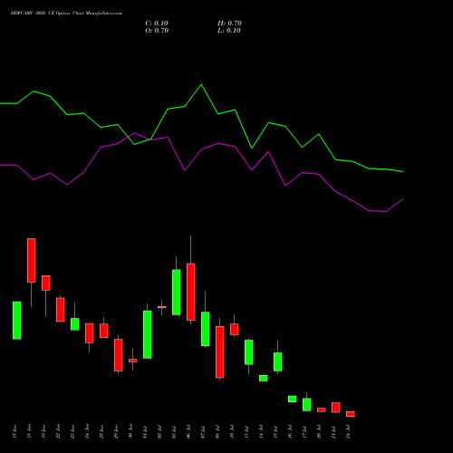 HDFCAMC 3026 CE (CALL) 28 July 2026 options price chart analysis Hdfc Amc Limited 