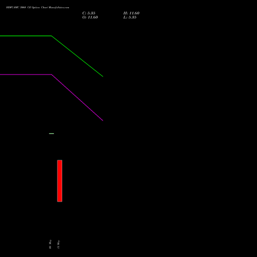 HDFCAMC 3060 CE (CALL) 26 May 2026 options price chart analysis Hdfc Amc Limited 