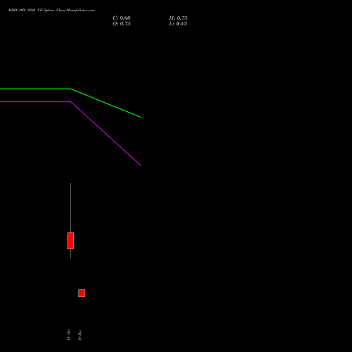 Live HDFCAMC 3080 CE (CALL) 30 December 2025 options price chart analysis Hdfc Amc Limited 