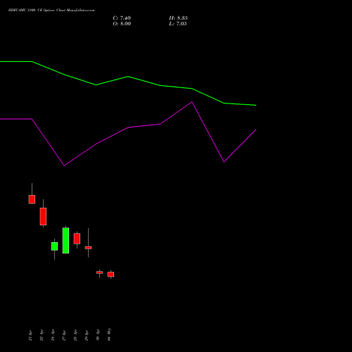 HDFCAMC 3100 CE (CALL) 26 May 2026 options price chart analysis Hdfc Amc Limited 