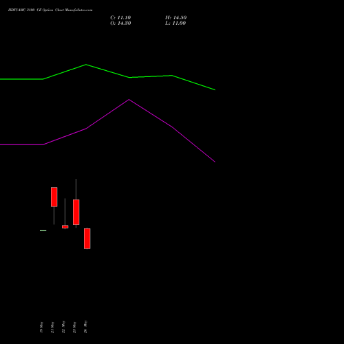 HDFCAMC 3100 CE (CALL) 30 June 2026 options price chart analysis Hdfc Amc Limited 