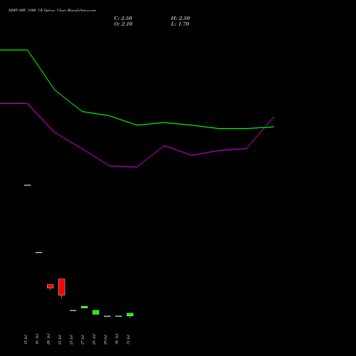 HDFCAMC 3100 CE (CALL) 25 August 2026 options price chart analysis Hdfc Amc Limited 