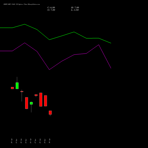 HDFCAMC 3140 CE (CALL) 26 May 2026 options price chart analysis Hdfc Amc Limited 