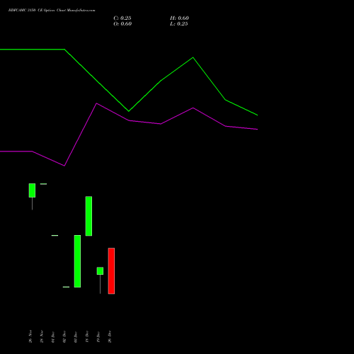 HDFCAMC 3150 CE (CALL) 30 December 2025 options price chart analysis Hdfc Amc Limited 