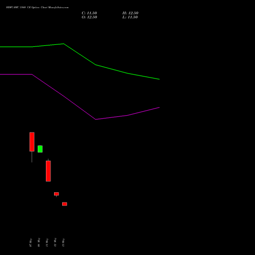 HDFCAMC 3160 CE (CALL) 30 June 2026 options price chart analysis Hdfc Amc Limited 