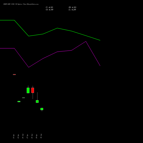 HDFCAMC 3180 CE (CALL) 26 May 2026 options price chart analysis Hdfc Amc Limited 