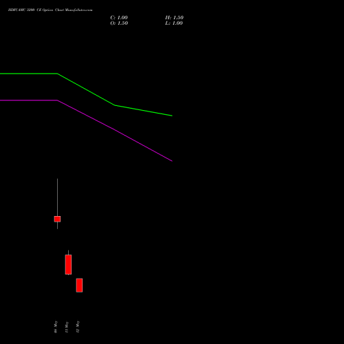HDFCAMC 3200 CE (CALL) 26 May 2026 options price chart analysis Hdfc Amc Limited 