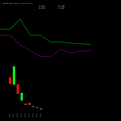 HDFCAMC 3200 CE (CALL) 25 August 2026 options price chart analysis Hdfc Amc Limited 
