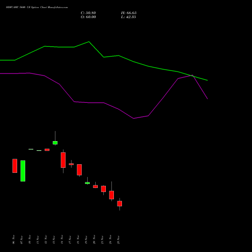 Live HDFCAMC 5600 CE (CALL) 30 December 2025 options price chart analysis Hdfc Amc Limited 