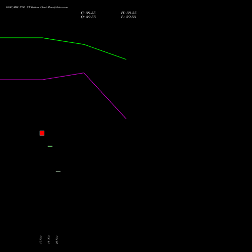 Live HDFCAMC 5700 CE (CALL) 30 December 2025 options price chart analysis Hdfc Amc Limited 