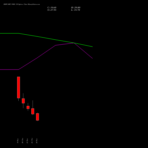 Live HDFCAMC 5800 CE (CALL) 30 December 2025 options price chart analysis Hdfc Amc Limited 