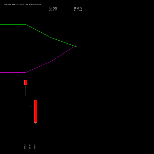 HDFCAMC 1960 PE (PUT) 27 October 2026 options price chart analysis Hdfc Amc Limited 