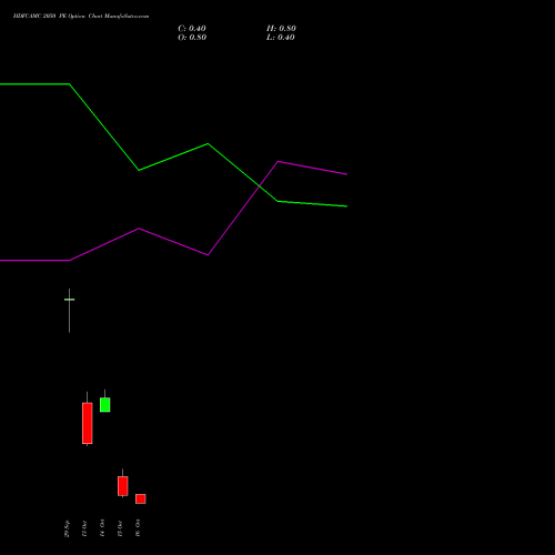 HDFCAMC 2050 PE (PUT) 27 October 2026 options price chart analysis Hdfc Amc Limited 