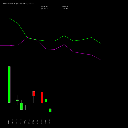 HDFCAMC 2100 PE (PUT) 29 September 2026 options price chart analysis Hdfc Amc Limited 