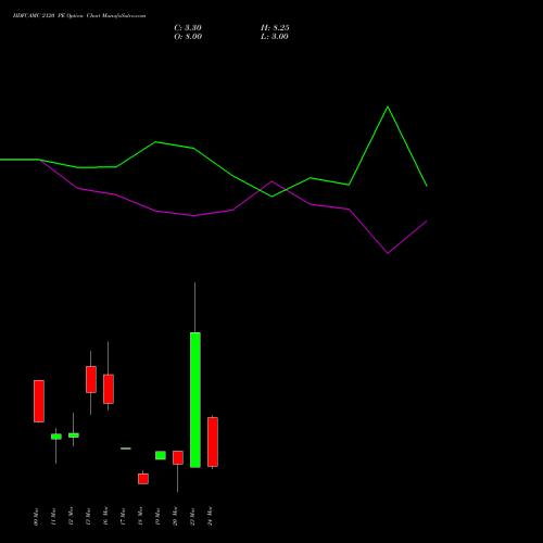 HDFCAMC 2120 PE (PUT) 30 March 2026 options price chart analysis Hdfc Amc Limited 