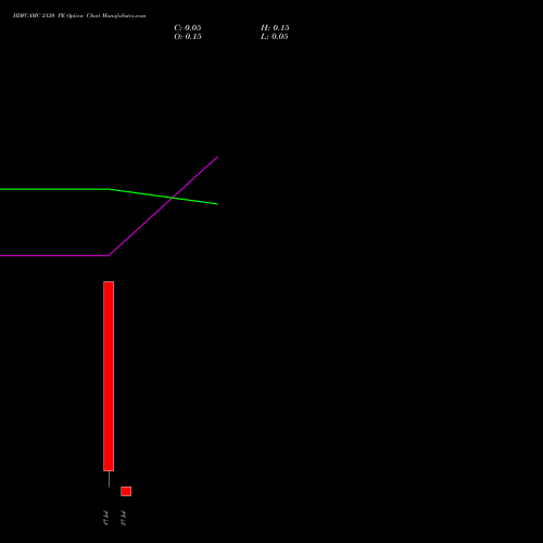 HDFCAMC 2120 PE (PUT) 28 July 2026 options price chart analysis Hdfc Amc Limited 