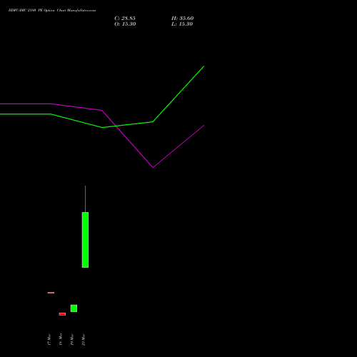 HDFCAMC 2180 PE (PUT) 30 March 2026 options price chart analysis Hdfc Amc Limited 