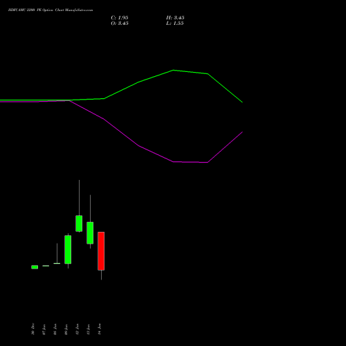 HDFCAMC 2200 PE (PUT) 27 January 2026 options price chart analysis Hdfc Amc Limited 