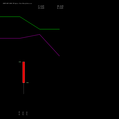 HDFCAMC 2200 PE (PUT) 30 March 2026 options price chart analysis Hdfc Amc Limited 