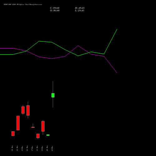 HDFCAMC 2220 PE (PUT) 30 March 2026 options price chart analysis Hdfc Amc Limited 