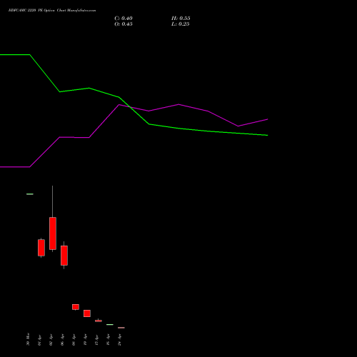 HDFCAMC 2220 PE (PUT) 28 April 2026 options price chart analysis Hdfc Amc Limited 
