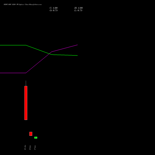 HDFCAMC 2220 PE (PUT) 30 June 2026 options price chart analysis Hdfc Amc Limited 