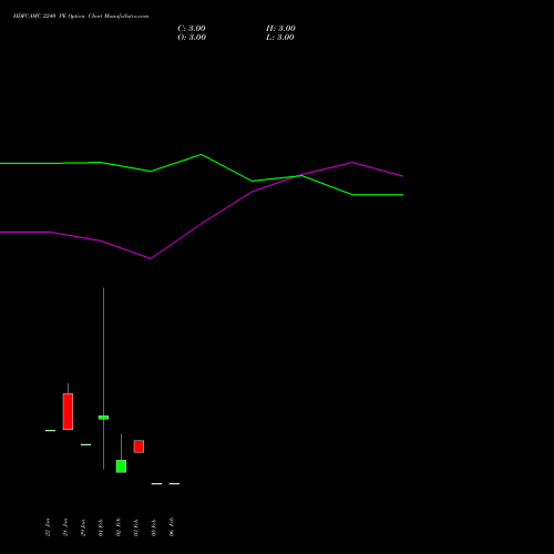 HDFCAMC 2240 PE (PUT) 24 February 2026 options price chart analysis Hdfc Amc Limited 