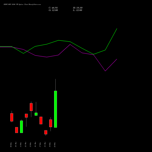 HDFCAMC 2240 PE (PUT) 30 March 2026 options price chart analysis Hdfc Amc Limited 