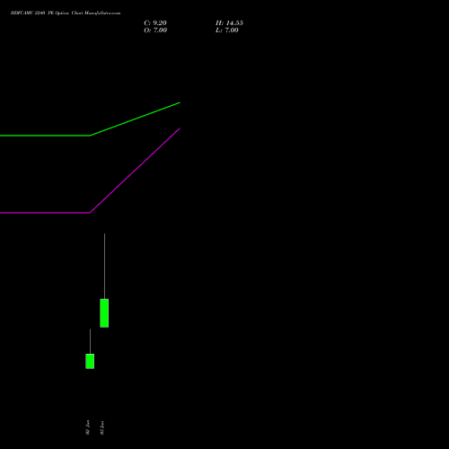 HDFCAMC 2240 PE (PUT) 30 June 2026 options price chart analysis Hdfc Amc Limited 