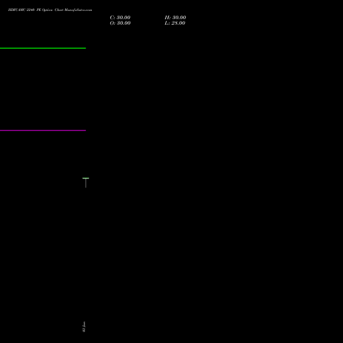 HDFCAMC 2240 PE (PUT) 28 July 2026 options price chart analysis Hdfc Amc Limited 