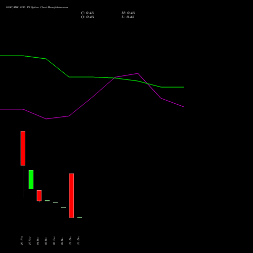 Live HDFCAMC 2250 PE (PUT) 30 December 2025 options price chart analysis Hdfc Amc Limited 
