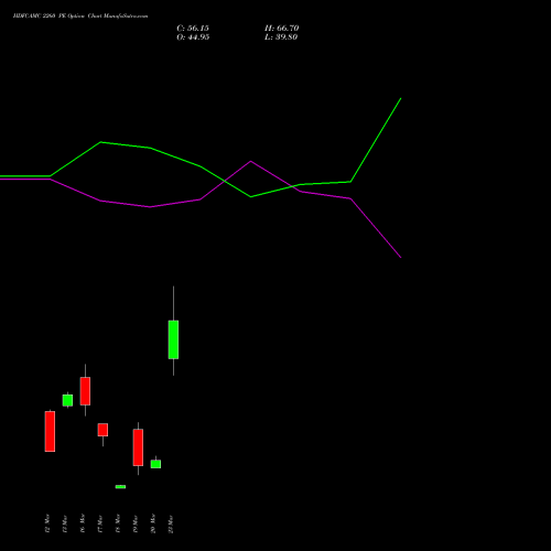 HDFCAMC 2260 PE (PUT) 30 March 2026 options price chart analysis Hdfc Amc Limited 