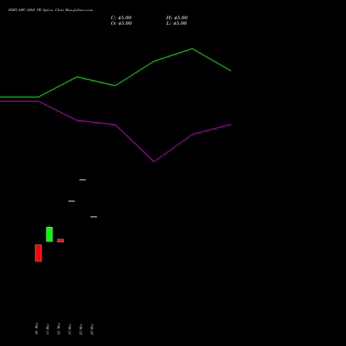 HDFCAMC 2260 PE (PUT) 28 April 2026 options price chart analysis Hdfc Amc Limited 
