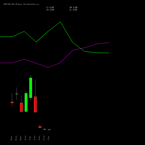 HDFCAMC 2266 PE (PUT) 30 June 2026 options price chart analysis Hdfc Amc Limited 