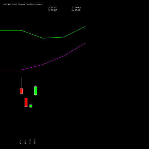 HDFCAMC 2280.00 PE (PUT) 27 October 2026 options price chart analysis Hdfc Amc Limited 