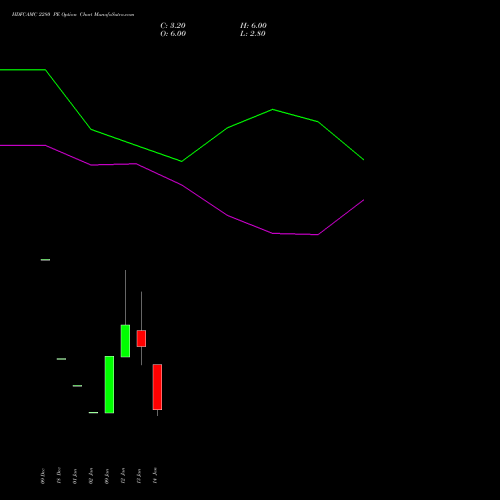 HDFCAMC 2280 PE (PUT) 27 January 2026 options price chart analysis Hdfc Amc Limited 