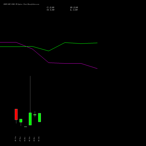 Live HDFCAMC 2300 PE (PUT) 30 December 2025 options price chart analysis Hdfc Amc Limited 