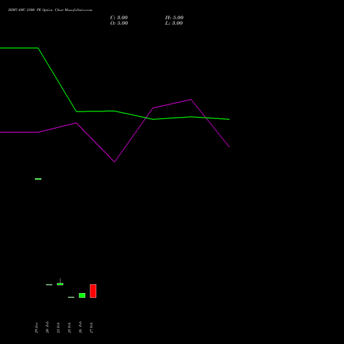 HDFCAMC 2300 PE (PUT) 30 March 2026 options price chart analysis Hdfc Amc Limited 