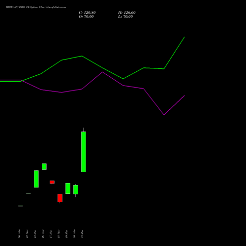 HDFCAMC 2300 PE (PUT) 28 April 2026 options price chart analysis Hdfc Amc Limited 