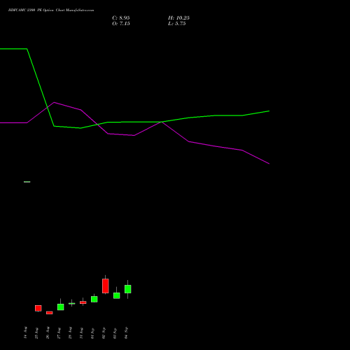 HDFCAMC 2300 PE (PUT) 29 September 2026 options price chart analysis Hdfc Amc Limited 