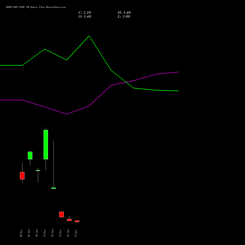 HDFCAMC 2306 PE (PUT) 30 June 2026 options price chart analysis Hdfc Amc Limited 