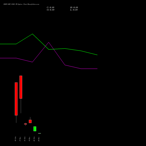 HDFCAMC 2320 PE (PUT) 30 December 2025 options price chart analysis Hdfc Amc Limited 