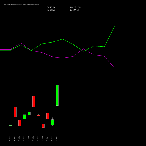 HDFCAMC 2320 PE (PUT) 30 March 2026 options price chart analysis Hdfc Amc Limited 